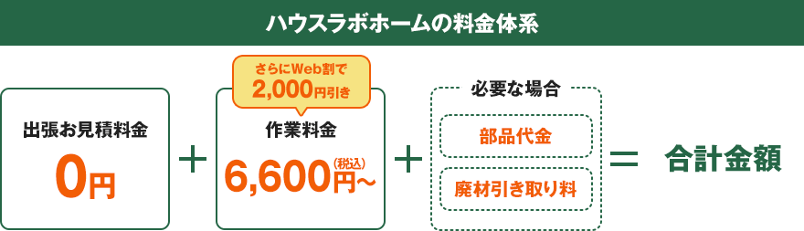 ハウスラボホームの料金体系