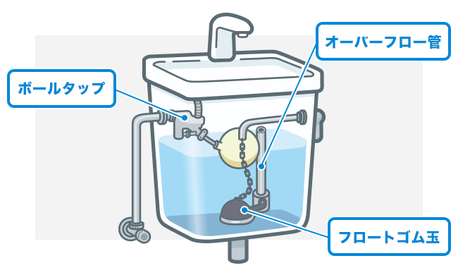 トイレタンク内の構造