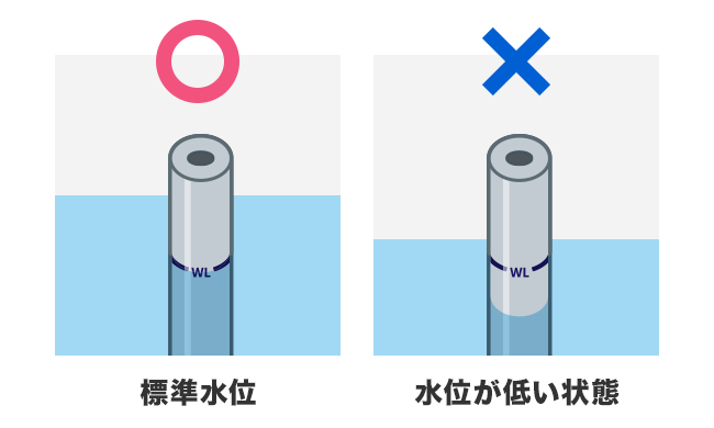 オーバーフロー管の標準水位