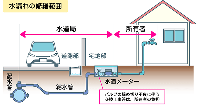 水漏れの修繕範囲