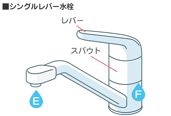 シングルレバー水栓の水漏れ箇所