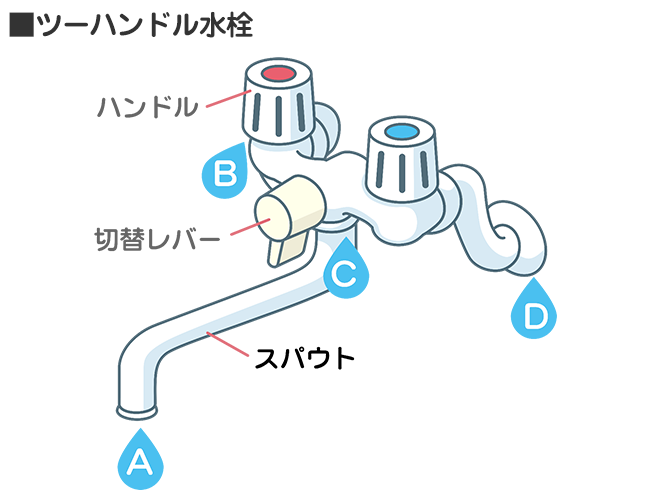 ツーハンドル水栓の水漏れ箇所
